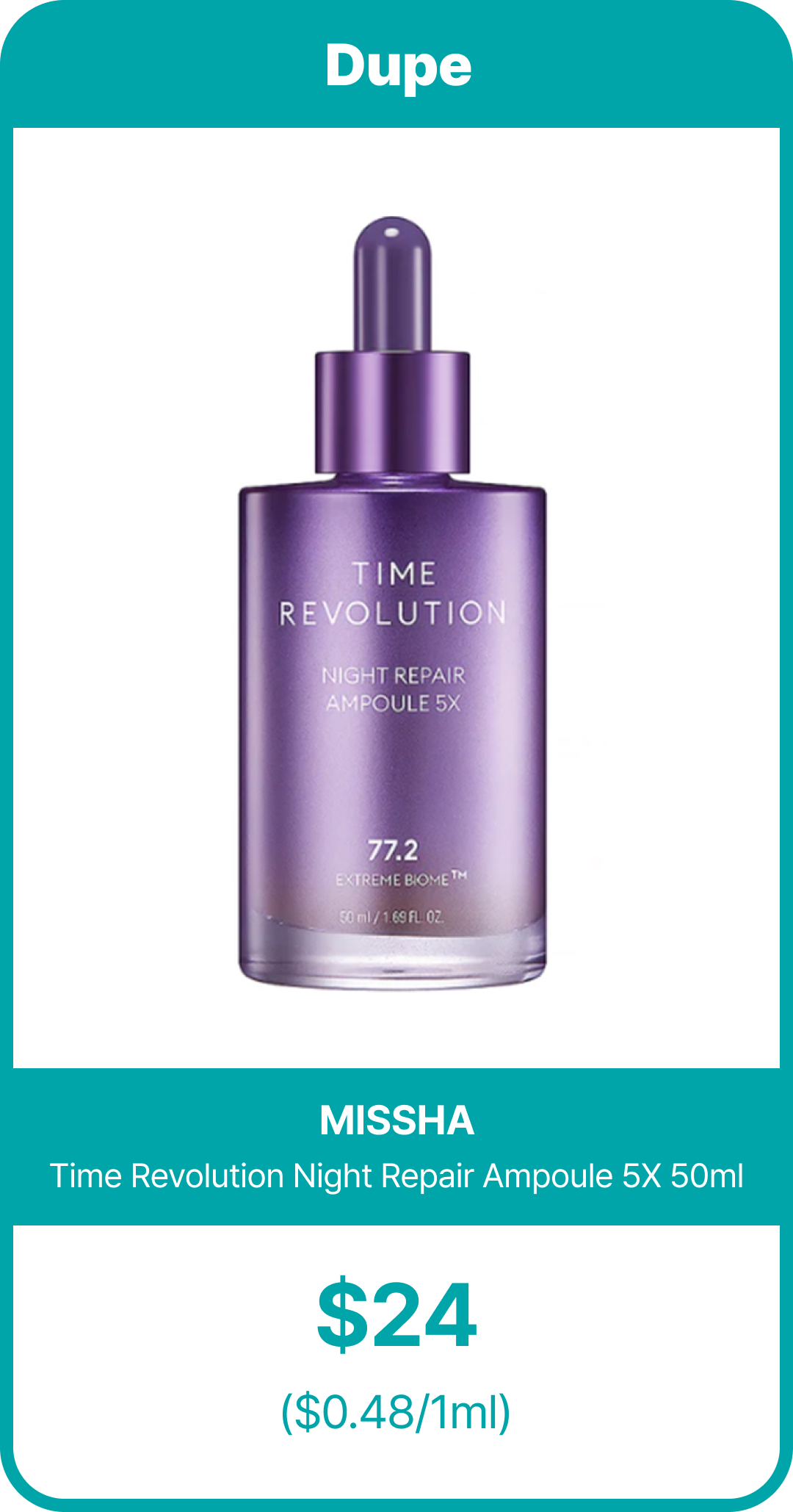 Product card labeled “Dupe,” featuring the MISSHA Time Revolution Night Repair Ampoule 5X 50ml bottle, priced at $24 ($0.48 per ml).