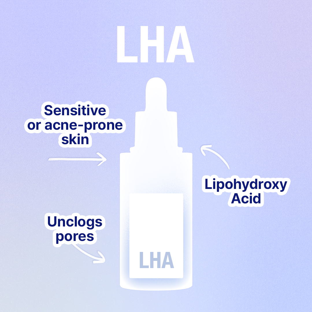 Image explaining LHA effects