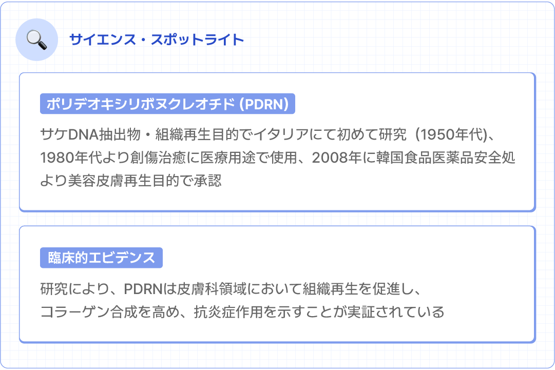 PDRN成分の由来と効能・効果に関する説明