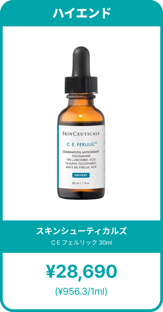 茶色のガラスボトルに黒いスポイトキャップが付いたスキンシューティカルズ「C E フェルリック」30mlの画像。青と白のラベルが特徴で、価格は28,690円、1mlあたり956.3円と示された高価格帯エッセンス比較カード。