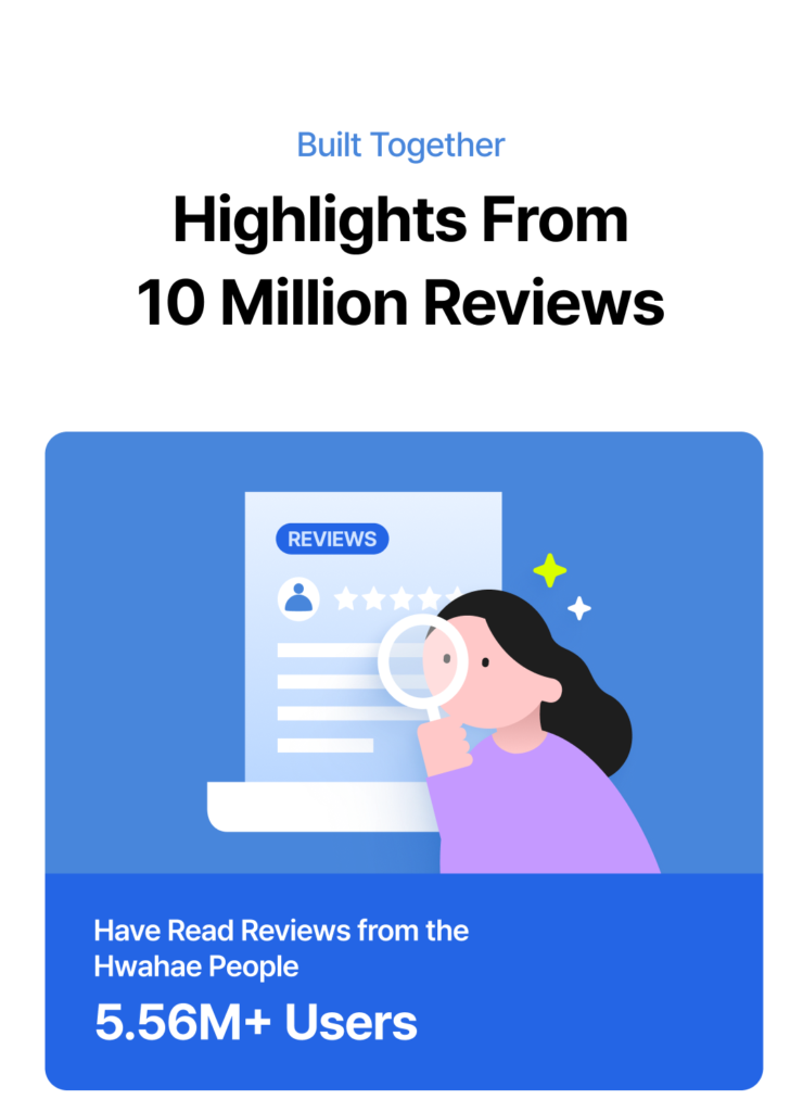 Illustration of a woman reading product reviews, highlighting that 5.56 million users have read reviews on Hwahae