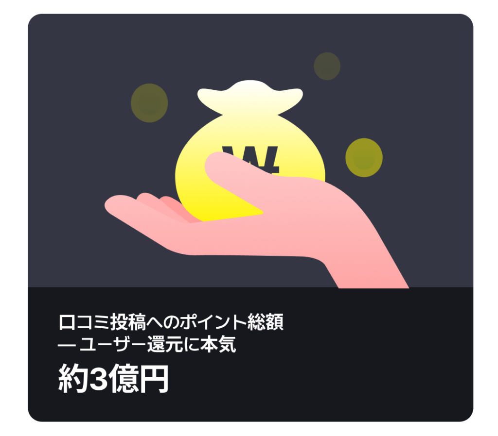 お金の袋を持つ手のイラスト。口コミ投稿へのポイント総額約3億円をユーザーに還元したことを表す
