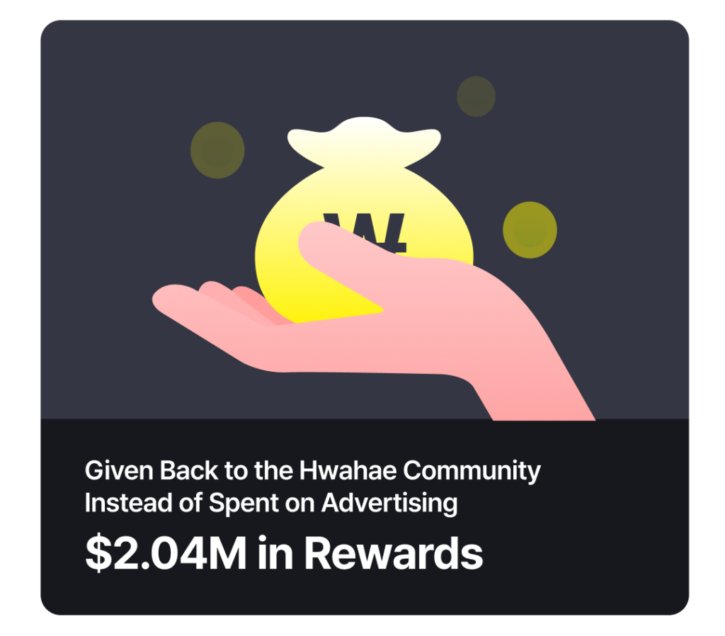 Illustration of a hand holding a money bag, representing $2.04 million in rewards given back to the Hwahae community