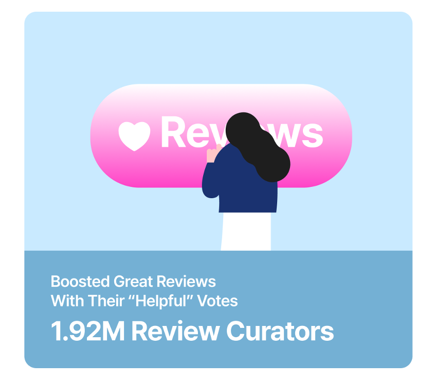 Illustration of a woman pressing a heart-shaped review button, representing 1.92 million review curators who voted reviews as helpful