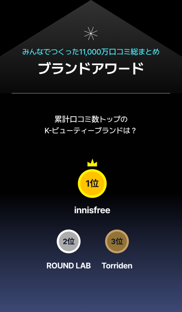 ブランドアワードの表彰台。累計口コミ数トップのK-ビューティーブランドランキングで、innisfreeが1位、ROUND LABが2位、Torridenが3位