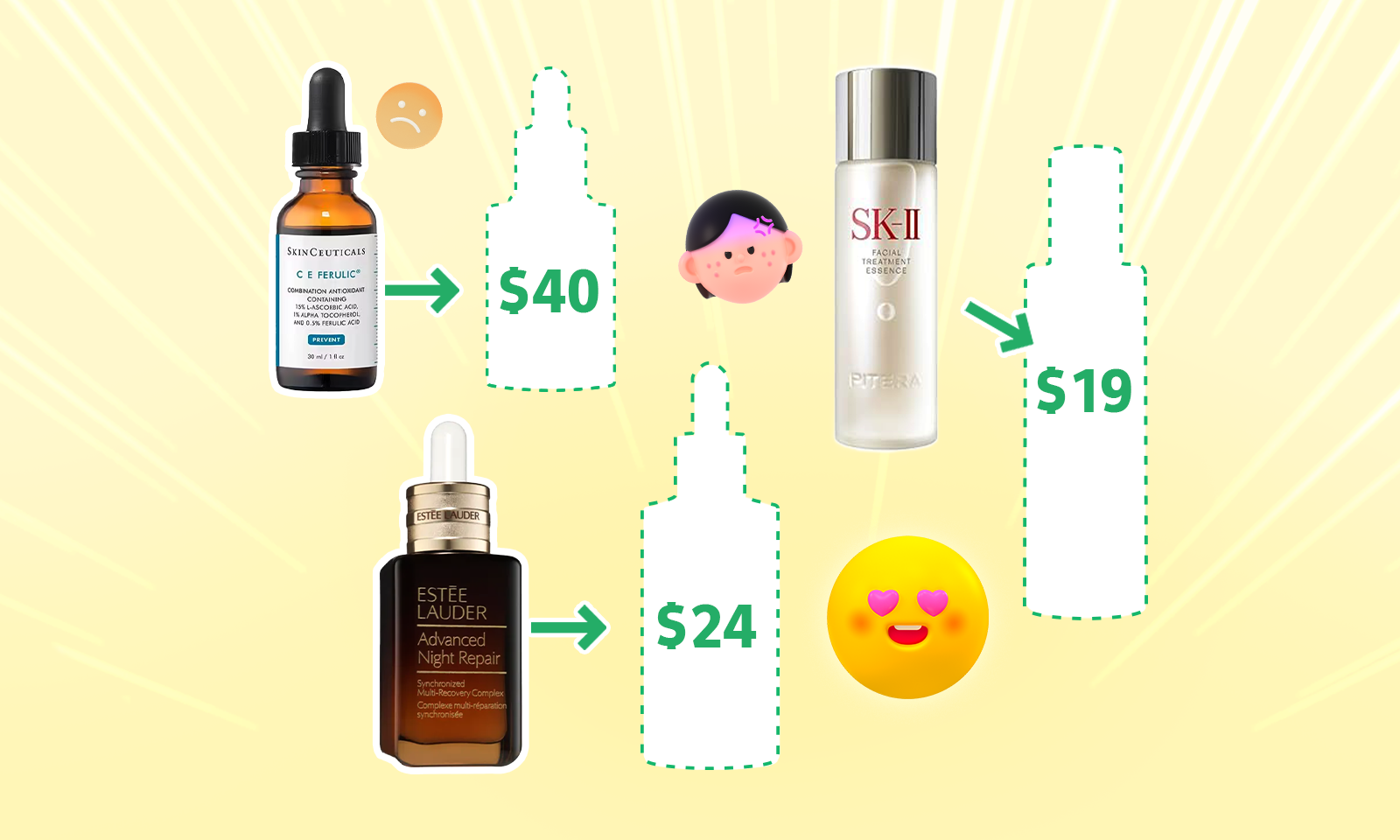 A bright yellow promotional graphic comparing high-end skincare products with their affordable Korean dupes. On the left, a SkinCeuticals C E Ferulic serum labeled “$185?!” is shown with a sad emoji and an arrow pointing to a blank dupe bottle marked “$40.” On the right, an SK-II Facial Treatment Essence labeled “$190?!” is paired with a happy emoji and an arrow pointing to a blank dupe bottle priced at “$19.” The headline reads “Korean Skincare Dupes for High-End Brands.”